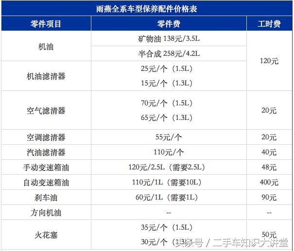 欧洲最畅销的日本车,印度版日系车