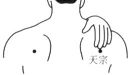 乳腺增生结节按手上哪个穴位,乳腺增生盆腔积液灸哪个穴位图