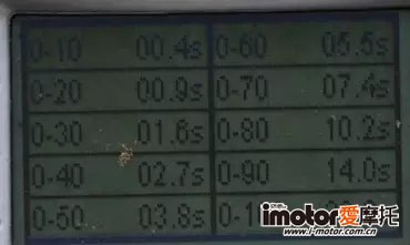 阿普利亚apriliagpr150测评,脱颖而出的车