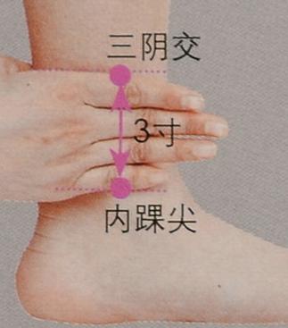 艾灸哪些穴位祛痘痘,治疗痘痘的特效穴位