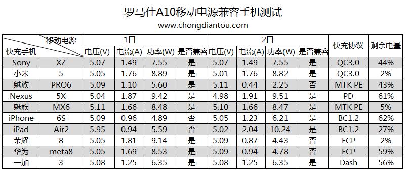 罗马仕ace移动电源评测,罗马仕移动电源pwg10测评