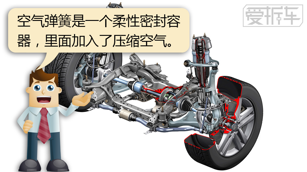 空气悬架越野靠谱吗,奔驰宝马奥迪谁的空气悬架最耐用