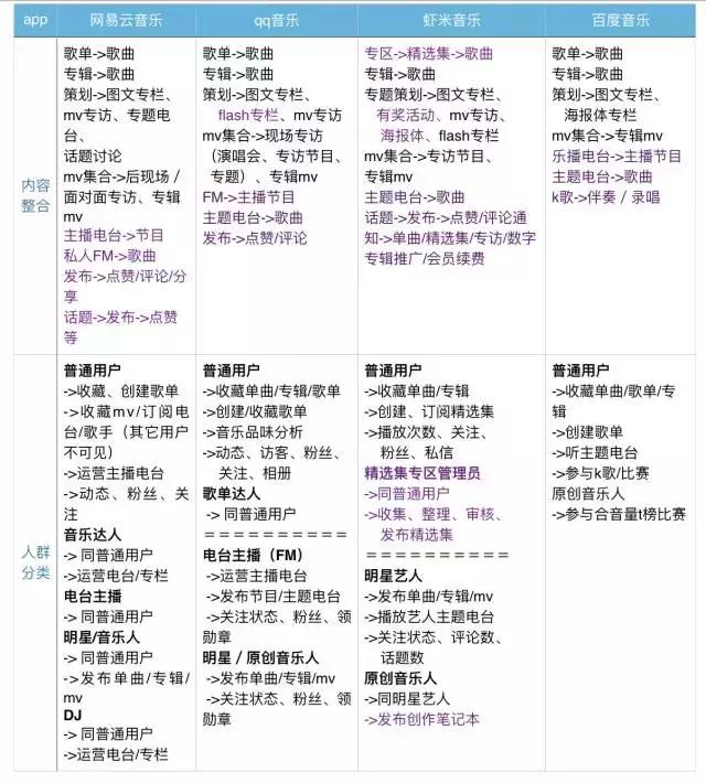 网易云音乐虾米qq音乐酷狗音乐,网易云音乐QQ音乐