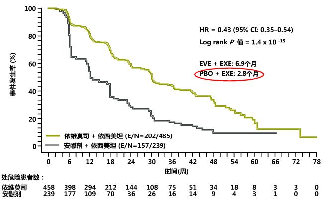 乳腺癌内分泌治疗的耐药基因 (乳腺癌内分泌治疗多久会出现耐药)