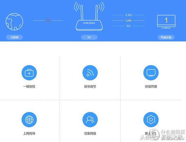 斐讯k2路由器名称是什么,斐讯k2路由器落伍了吗