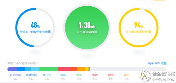 小米5s深度评测,小米5s稳定版好不好