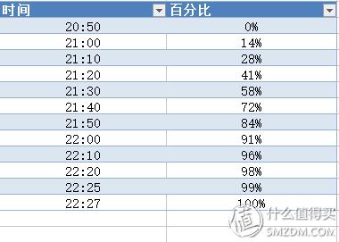 小米5s深度评测,小米5s稳定版好不好