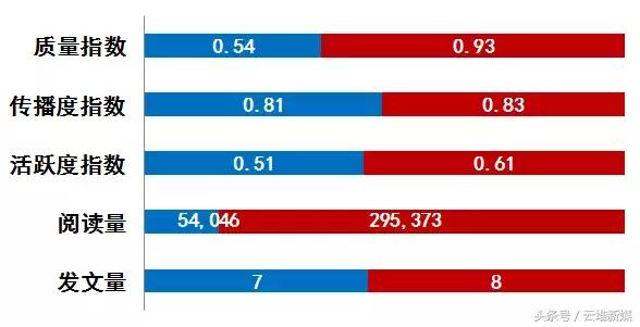 一微一端汽车大师稳居第一，桑之未再次上榜，活跃度持续走高