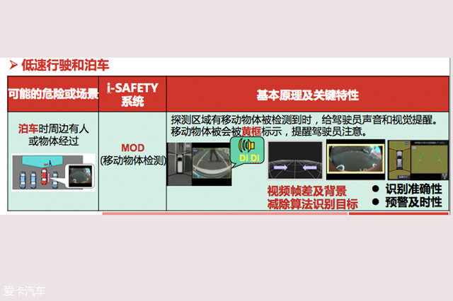 天籁主打就是静谧舒适,新款天籁的安全性