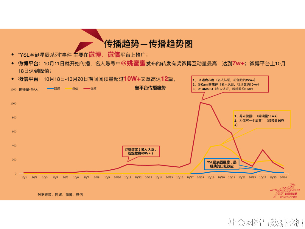 你知道ysl完整怎么读吗,你知道ysl完整的发音吗
