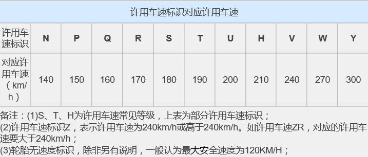 汽车轮胎规格型号参数详解,教你学汽车知识轮胎规格参数解释