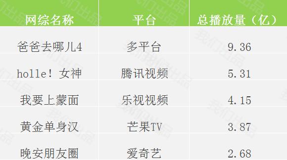 为什么要打压票房,票房高低是什么意思