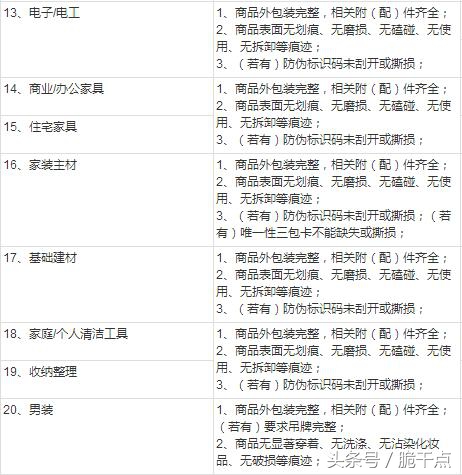 淘宝申请退货的步骤,淘宝凑单满减后退货