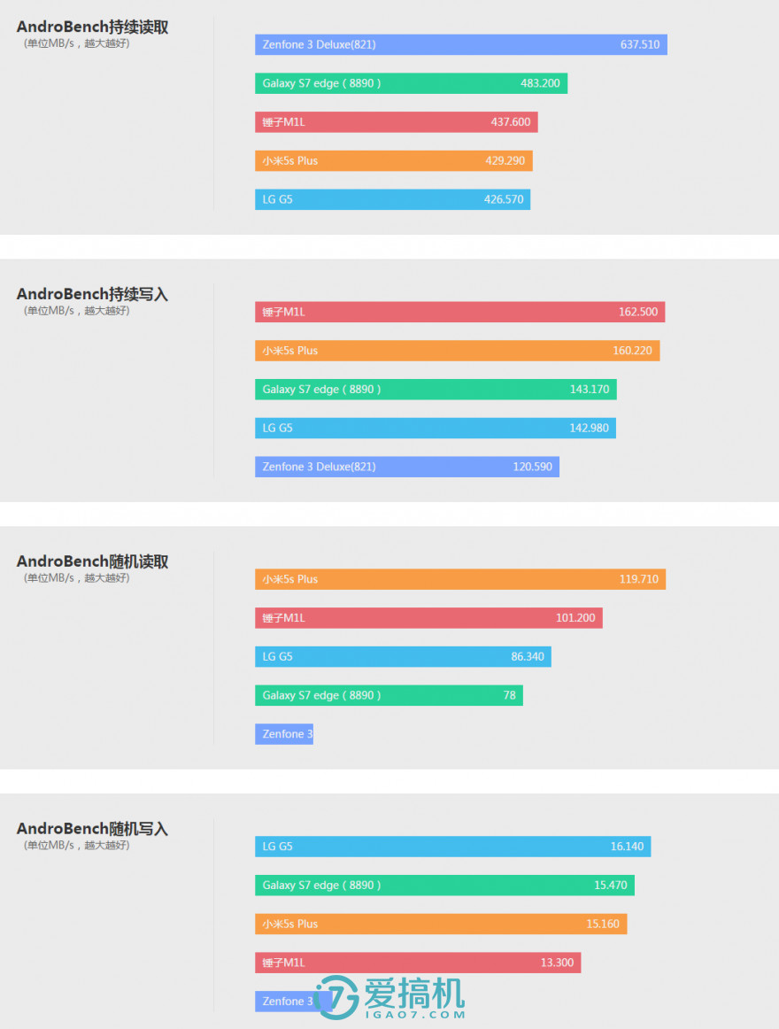 提升与妥协，锤子SmartisanM1L详细评测