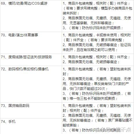 淘宝申请退货的步骤,淘宝凑单满减后退货