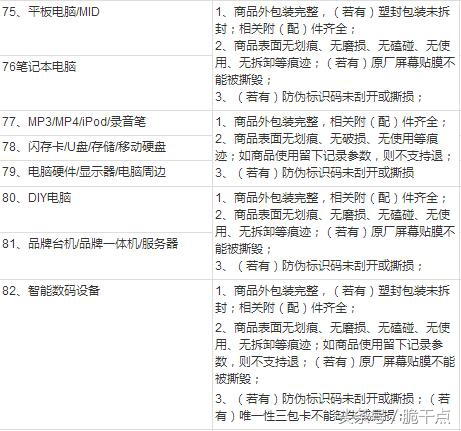 淘宝申请退货的步骤,淘宝凑单满减后退货