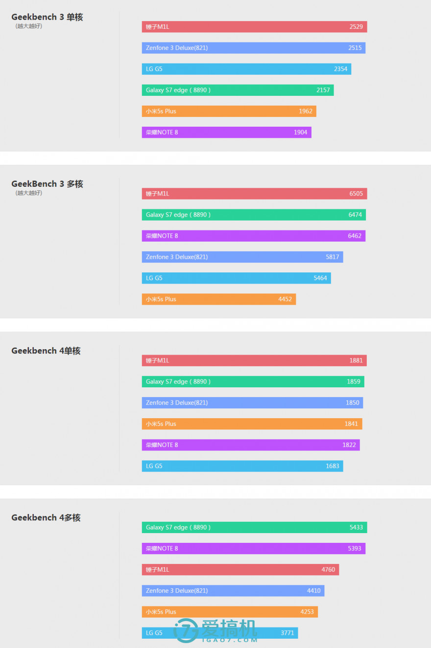 提升与妥协，锤子SmartisanM1L详细评测