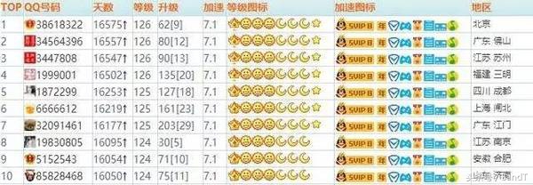 您的QQ用了多少年？看看现在能值多少钱