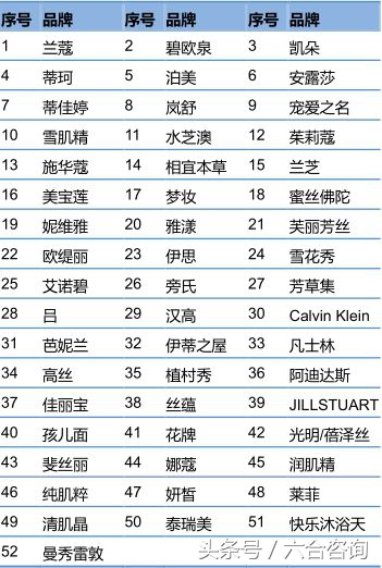 丽人丽妆—签约50多个知名美妆品牌，年销售额超12亿