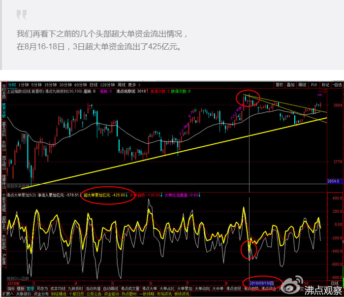 上证指数在波浪形态中的位置分析,上证突破的趋势图解