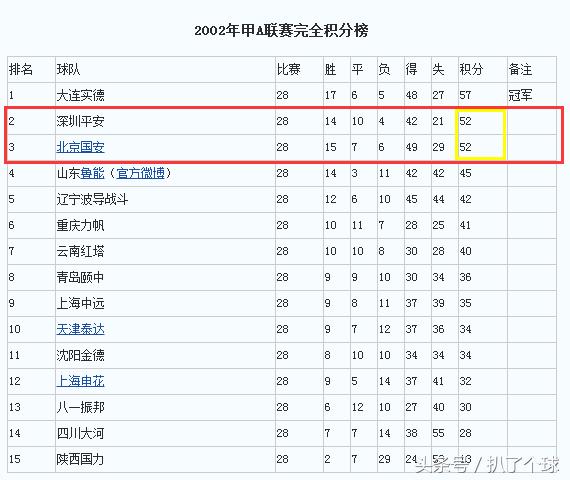 中国足球十大无解之谜,中国足球十大奇葩现象