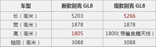 别克gl8内饰颜色哪个好看,外观别克gl8商务车