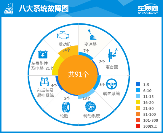绅宝x652015款发动机大修,绅宝x65顶配的缺点