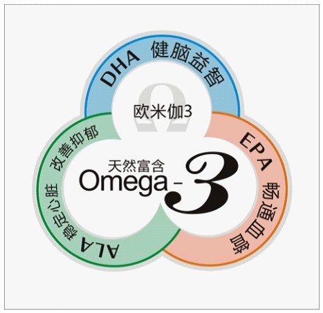 亚麻酸和秋麻酸有什么区别,亚麻酸效果是什么