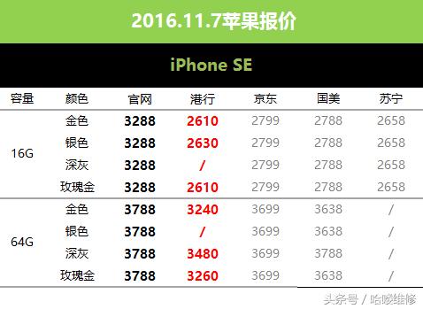 全新苹果7plus最新价格12月,苹果官网iphone7价格