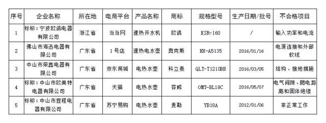 双11剁手买的化妆品是正品吗,不合格双11前这些产品要小心