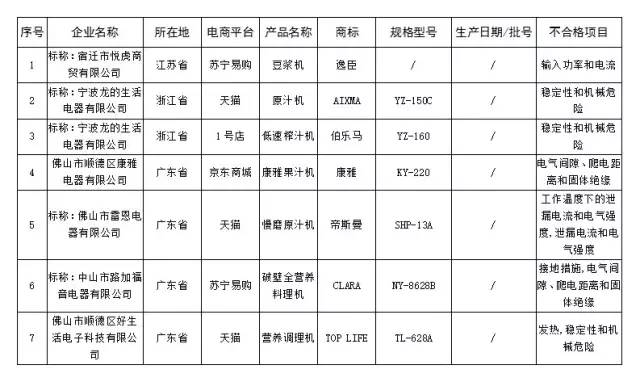双11剁手买的化妆品是正品吗,不合格双11前这些产品要小心
