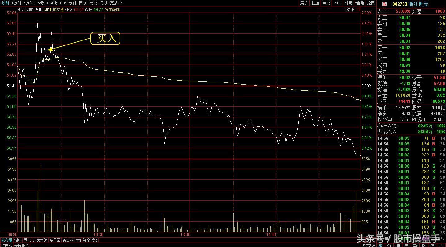 职业操盘手记:美国大选前再获一涨停