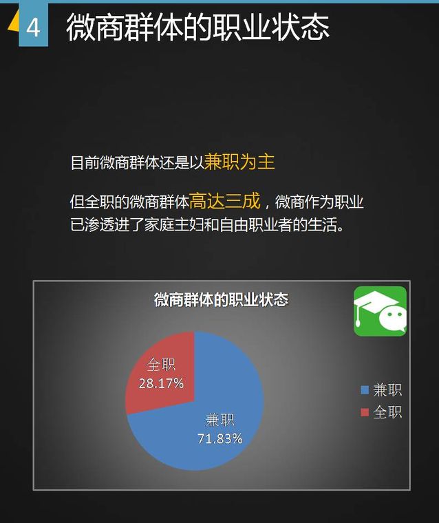 谁做微商,微商都是什么人做