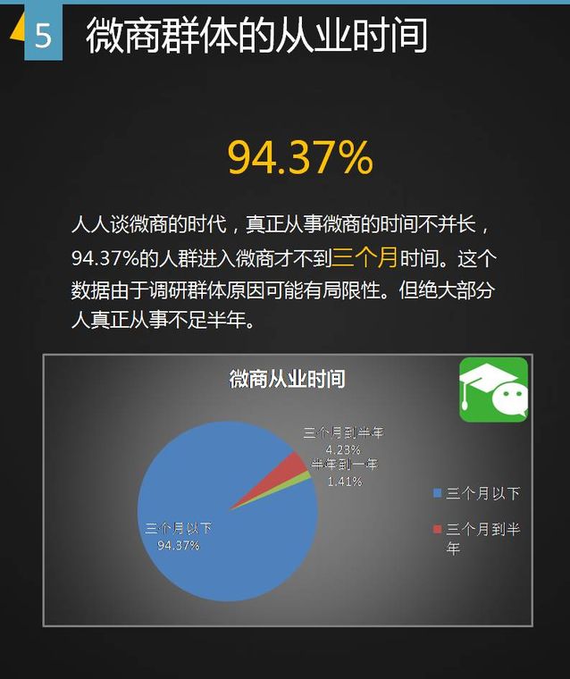 谁做微商,微商都是什么人做