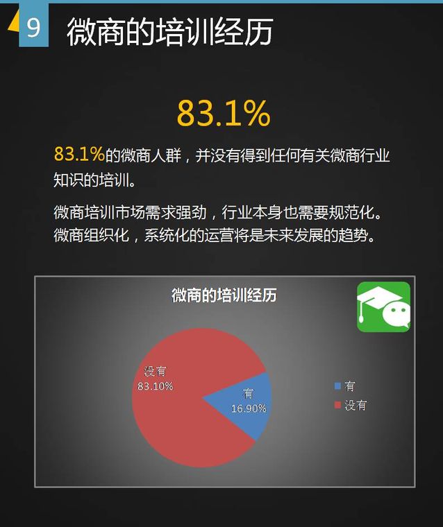 谁做微商,微商都是什么人做