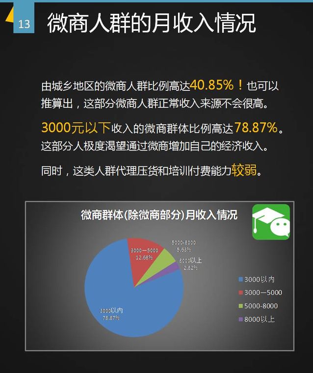 谁做微商,微商都是什么人做