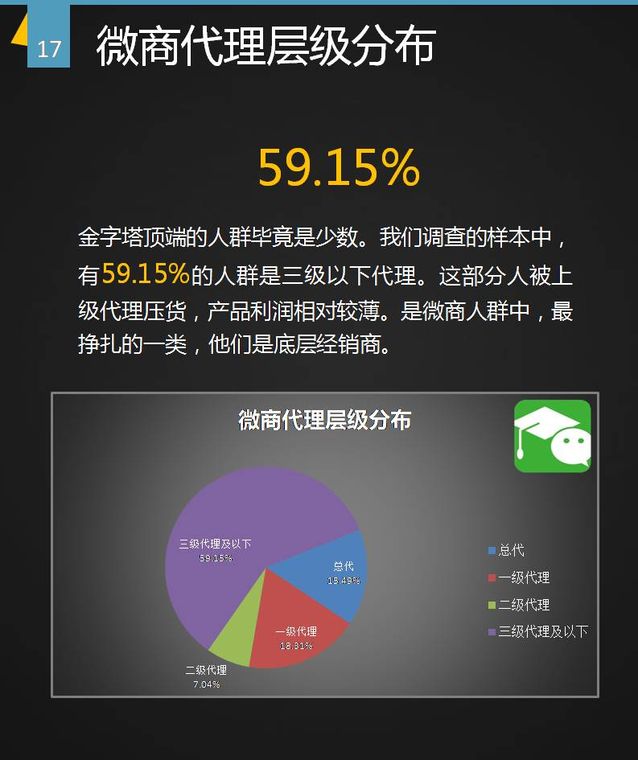 谁做微商,微商都是什么人做