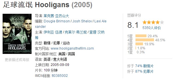 推荐的十大足球电影,十大好看的足球电影