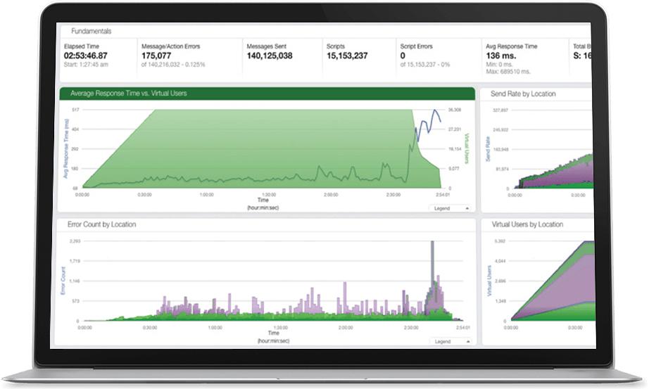 服务器负载过高还能进嘛,服务器压力过大是什么意思