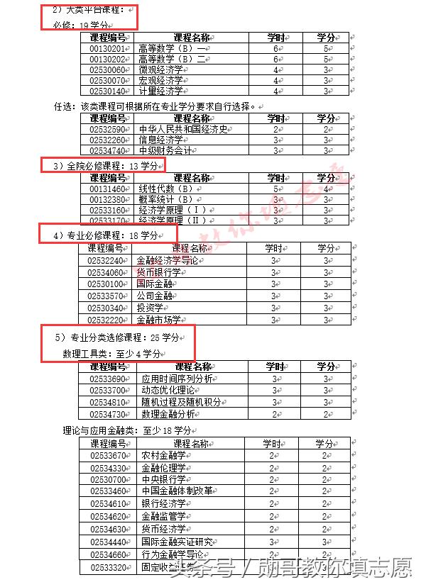 深度解析金融专业,金融学和应用经济学哪个专业好