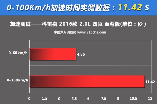颜值高操控高性能强的一款进口车,科雷嘉豪华版