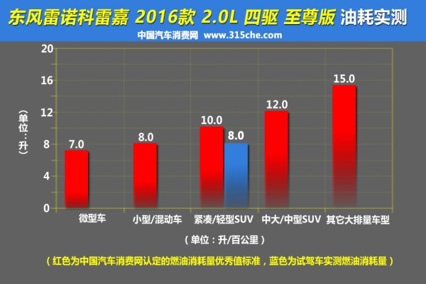 颜值高操控高性能强的一款进口车,科雷嘉豪华版