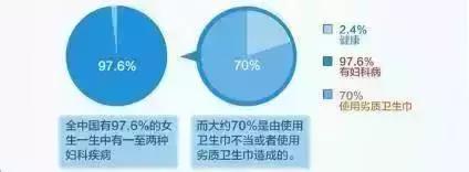 荧光剂在卫生巾有什么作用,荧光剂卫生巾什么样