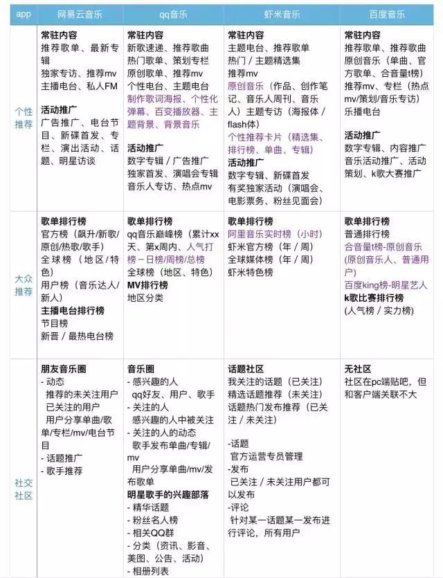 网易云音乐虾米qq音乐酷狗音乐,网易云音乐QQ音乐
