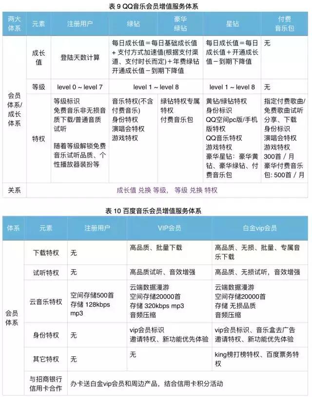 网易云音乐虾米qq音乐酷狗音乐,网易云音乐QQ音乐