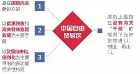 湖北自贸试验区发展,湖北自贸区武汉片区