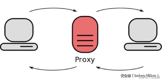如何搭建http代理,多工具多用户的http代理
