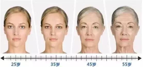 史上最全的超声刀资料与问答,看了都不用请教专家!