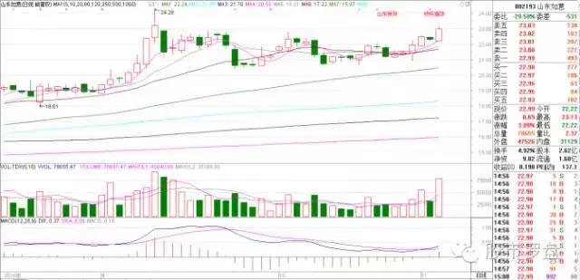 短线牛股2021,股市热点牛股推荐