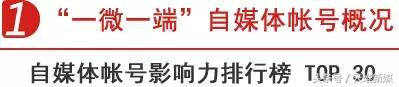 一微一端汽车大师稳居第一，桑之未再次上榜，活跃度持续走高